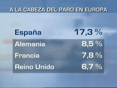 España, líder del paro de Europa