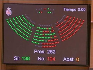 Download Video: El Senado rechaza por cuarta vez los Presupuestos de Zapatero