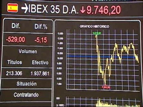 Pendientes del IBEX-35