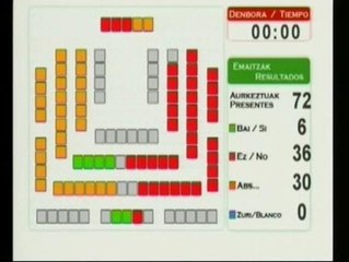 El Parlamento Vasco aparca el debate sobre el futuro de las corridas de toros