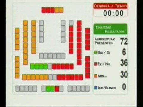 El Parlamento Vasco aparca el debate sobre el futuro de las corridas de toros