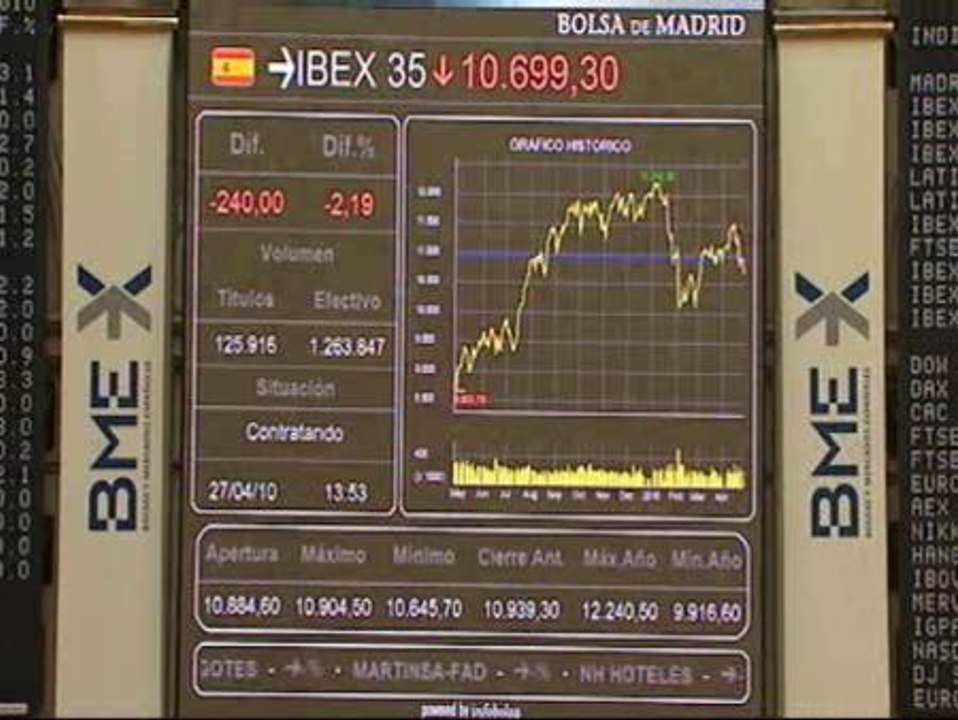 La Bolsa abre con una fuerte caída del 1,08 por ciento