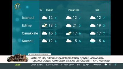 Türkiye'nin havası