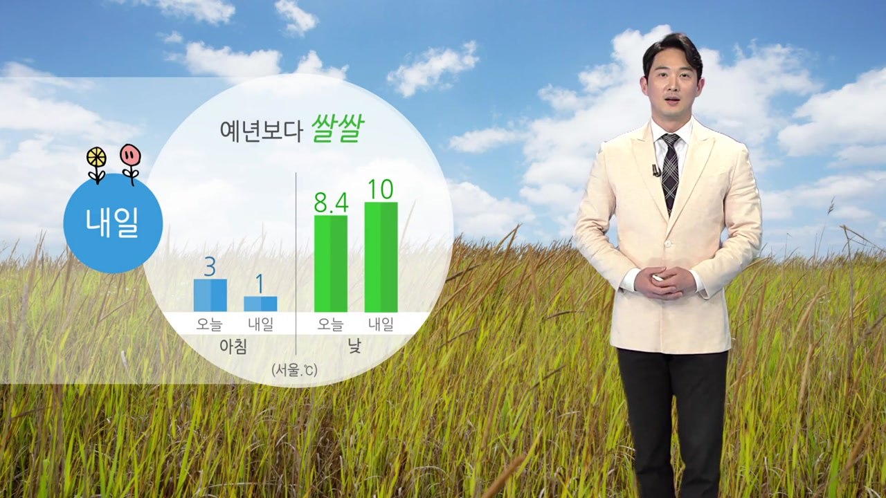 [날씨] 내일도 구름 많고 쌀쌀...낮 한때 빗방울·눈발 / YTN