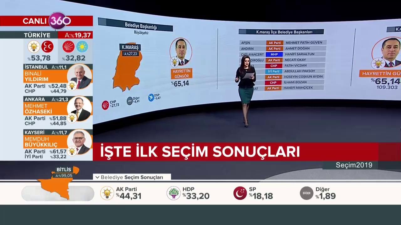 Seçim 2019