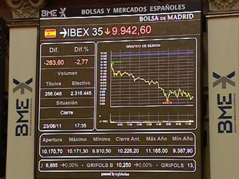 El Ibex cierra con una caída del 2,77%