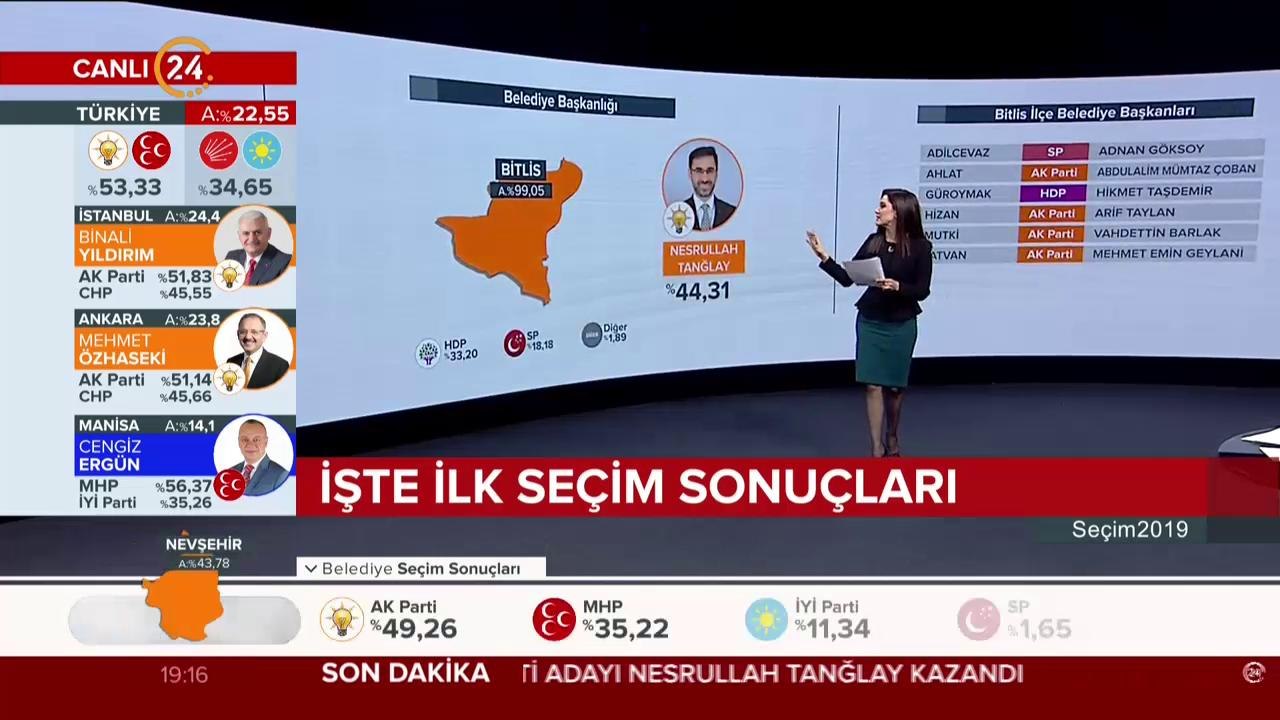 Bitlis'te son dakika