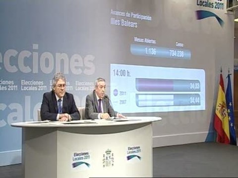 Los primeros datos de participación