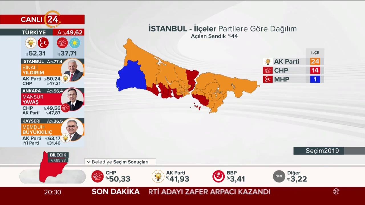 Seçim 2019