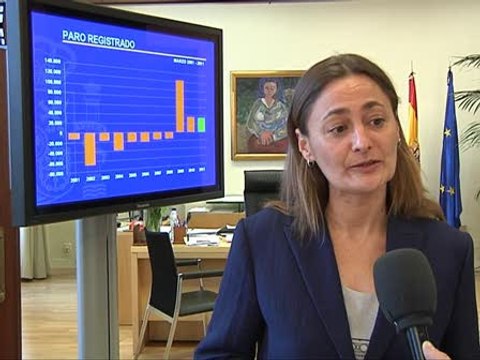 Sube el paro en 34.406 desempleados