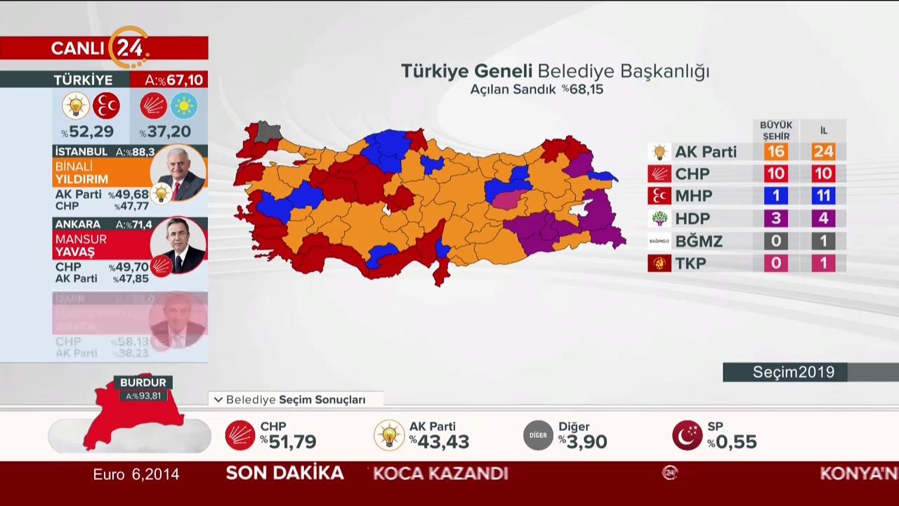 Seçim 2019