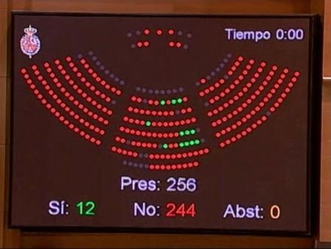 El Senado revive la Ley Sinde