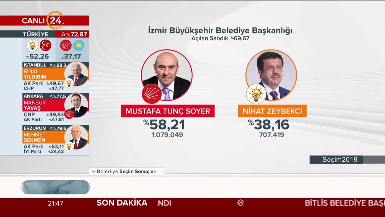 Seçim 2019