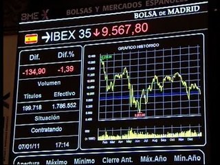 El Ibex vuelve a caer, esta vez un 1,46%