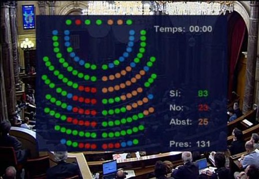 El Parlament aprueba reclamar al Gobierno una Hacienda para Catalunya