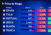 La prima de riesgo española se sitúa en 612 puntos, máximo histórico