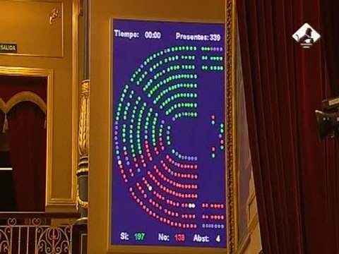 El Congreso convalida el decreto ley de medidas urgentes