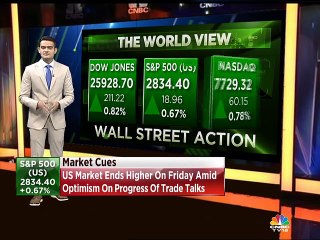 Mangalam on global markets