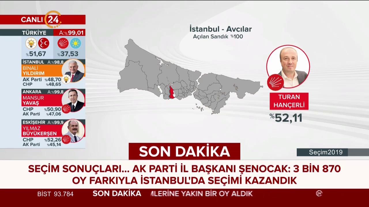 Lokman Çağırıcı belediye başkanlığını kazandı