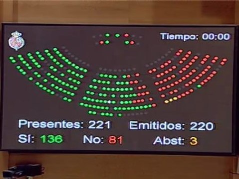 El Senado aprueba la ley Wert sin Wert