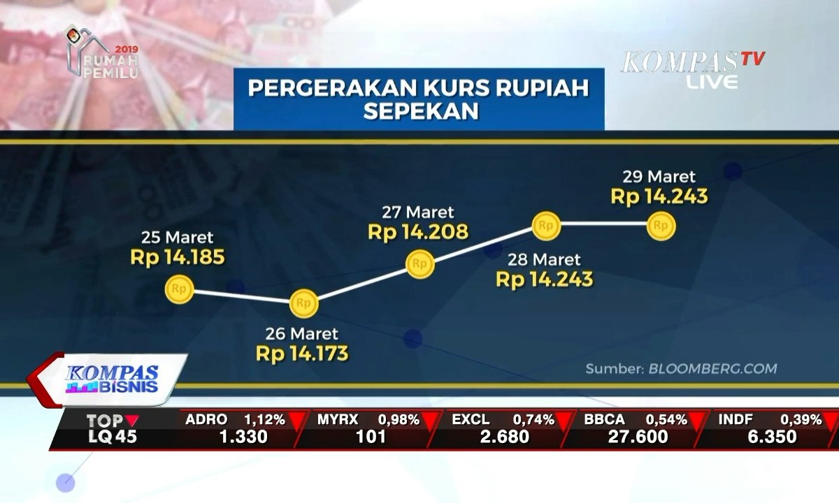 Gejolak Eropa Picu Pelemahan Rupiah