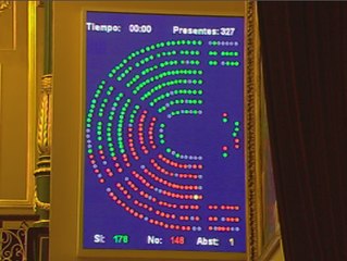 PP y PSOE  avalan la asignación de la Casa del Rey para 2014