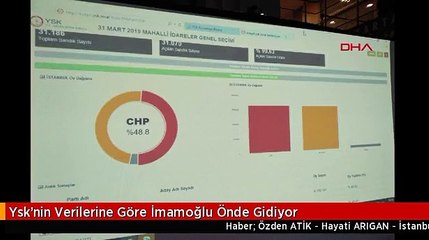Ysk'nin Verilerine Göre İmamoğlu Önde Gidiyor