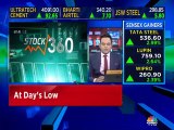 Nigel on Stock 360 - India Cements