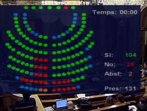 El Parlament aprueba una consulta negociada con Rajoy