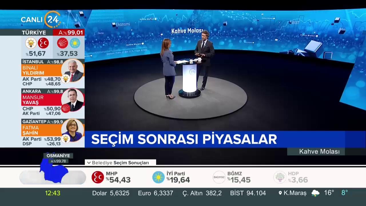 Seçim sonrası piysalar