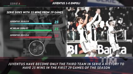 5 things...Juventus continue to make history