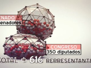 Viajes ilimitados para sus señorías