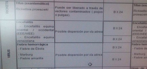 El Ejército español cree que el ébola se transmite por el aire