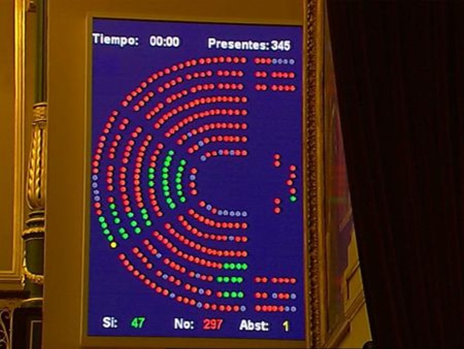 El Congreso rechaza la petición de traspaso de la competencia para convocar la consulta