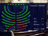 9 diputados del PP en el Parlament votan por error a favor del derecho a decidir