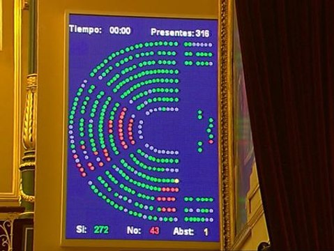 Aprobada la moción de UPyD contra el proyecto sececionista de Artur Mas