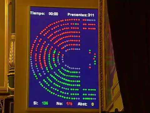 Nueva votación para frenar la reforma del aborto