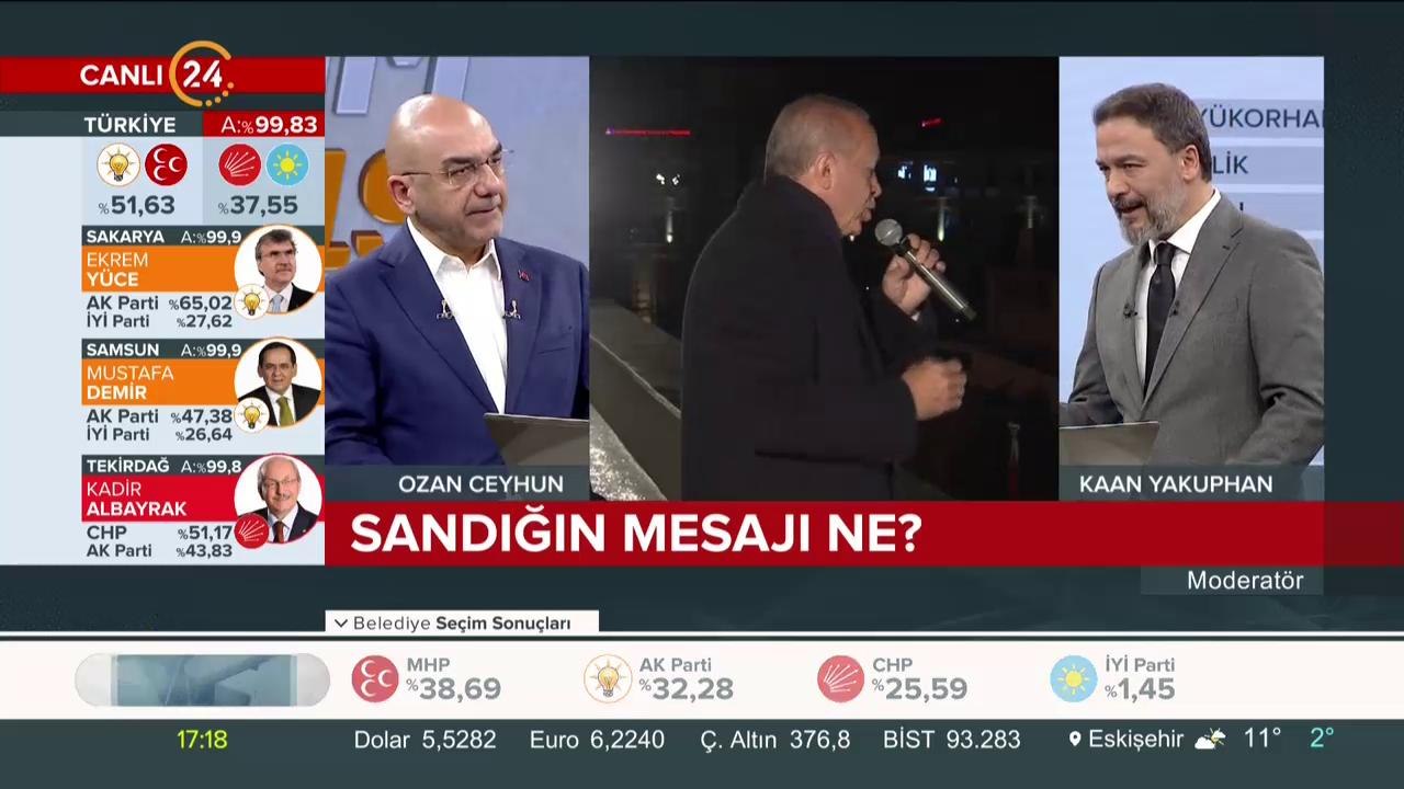 Seçim 2019