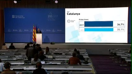 La participación en Cataluña a las 13:00 horas es del 34,7%