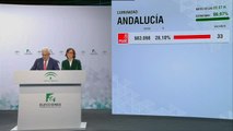 Elecciones andaluzas 2018: El PSOE se hunde y Vox se estrena con 12 escaños