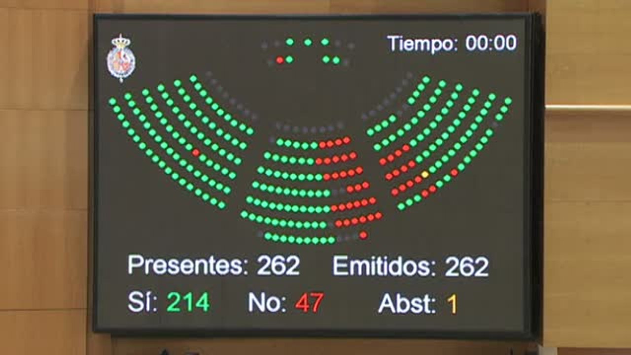 El Senado aprueba la aplicación del artículo 155 de la Constitución