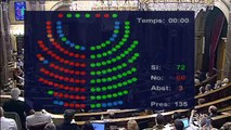 El Parlament modifica el orden del día para votar hoy la ley del Referéndum