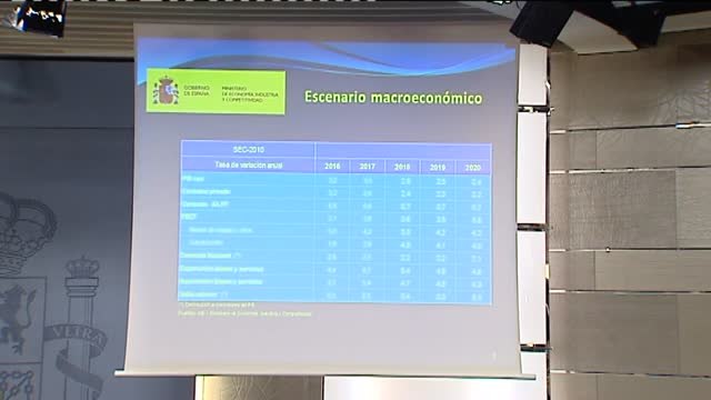 El Gobierno sube el techo de gasto un 1,3%