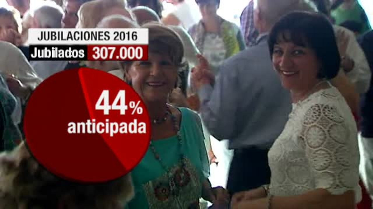 Récord de jubilaciones anticipadas