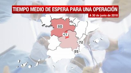 En Canarias desesperan con las listas de espera en la Sanidad