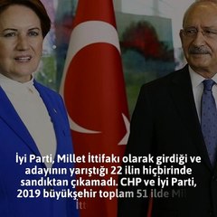 İttifak İYİ Parti'ye kazandırmadı