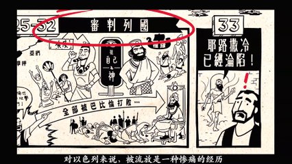Chinese Bible Project 以西结 纵览 (下） The book of Ezekiel B