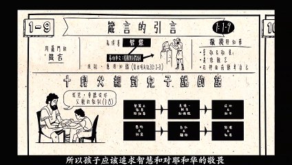 Chinese Bible Project 箴言 纵览 The Book of Proverbs