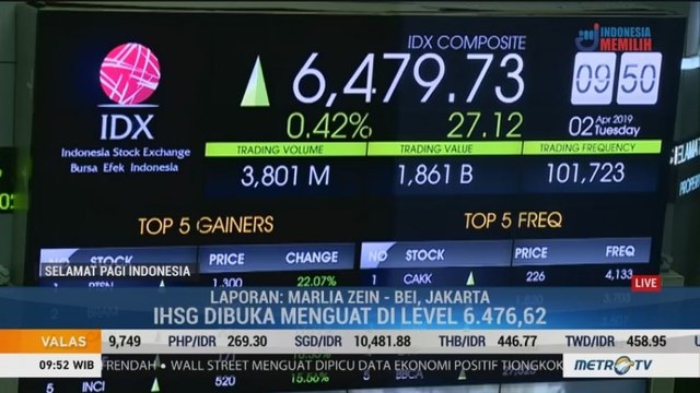 IHSG Lanjutkan Penguatan