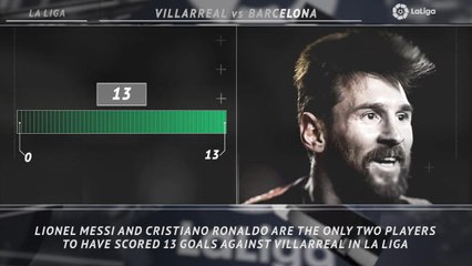 5 Things you need to know... Messi aiming to move past Ronaldo record